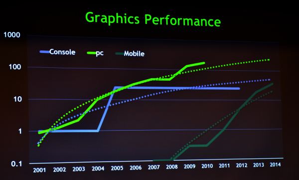 Nvidia Gpu Comparison Chart