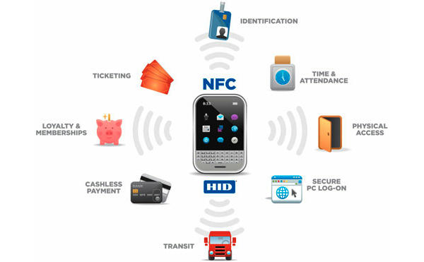 Android nfc communication