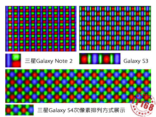 galaxy-s4-vs-galaxy-note-2-vs-galaxy-s3-pixel-matrix-1