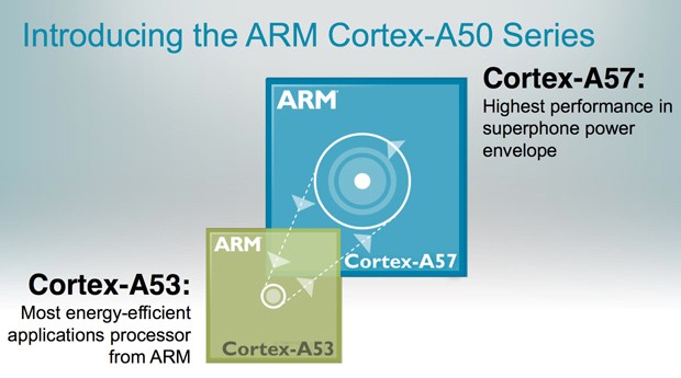 ARM big.little Cortex-a57/a53