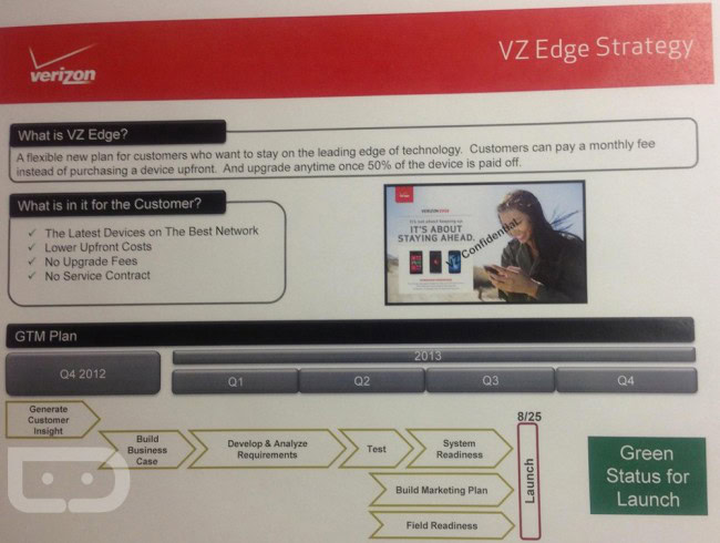 Verizon VZ Edge Upgrade Plan