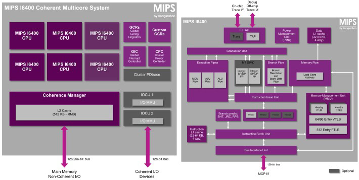 New Mips I6400 Brings Another 64