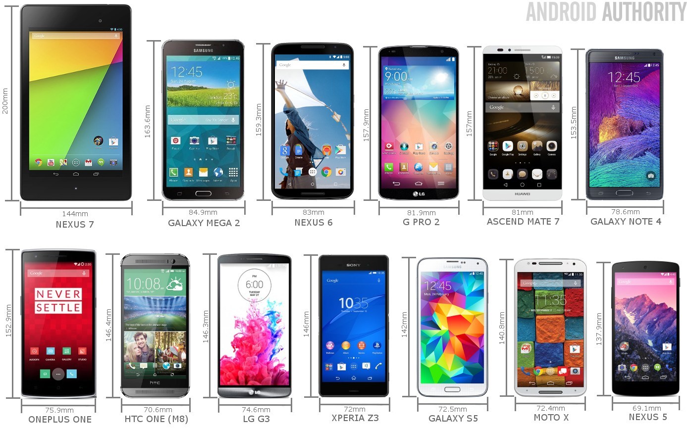 Cell Phone Size Chart