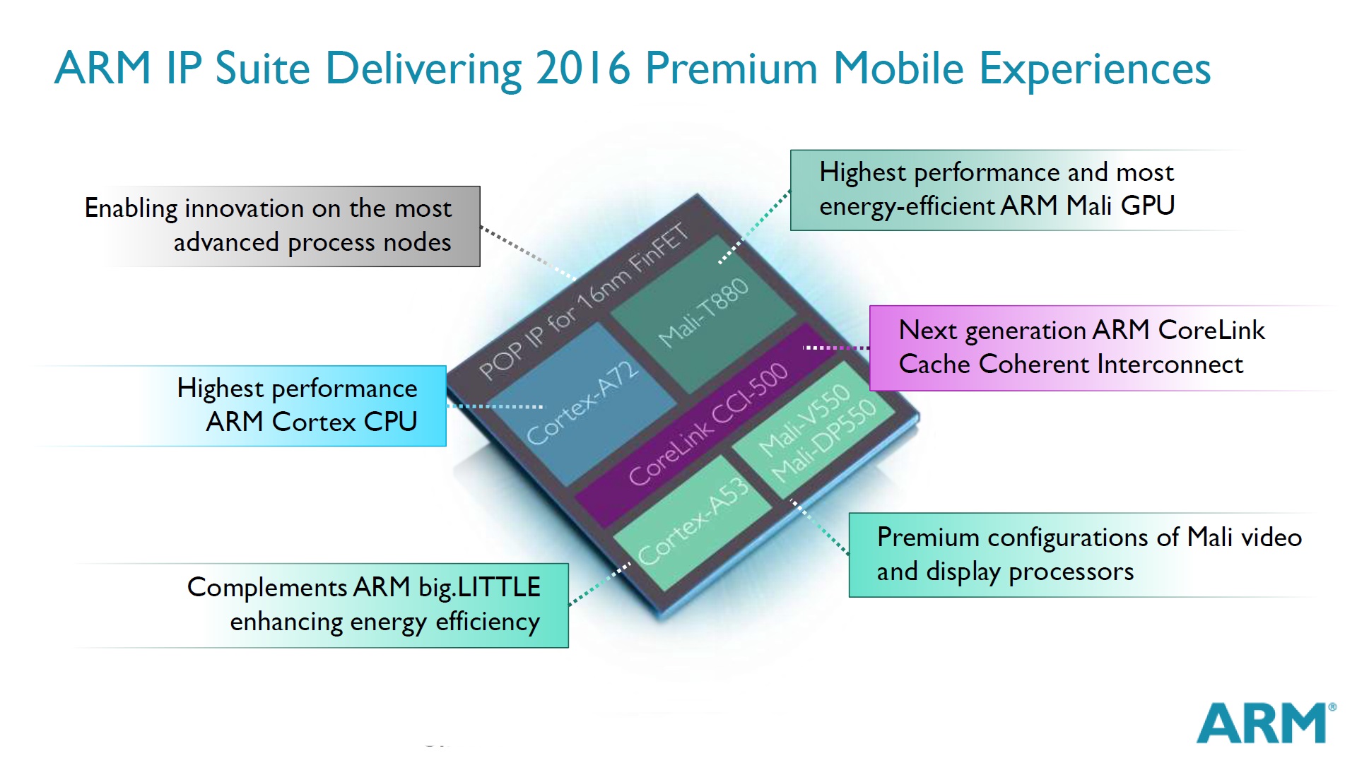 ARM-IP-Suite-Del-2016-Prem-Mob-Exper