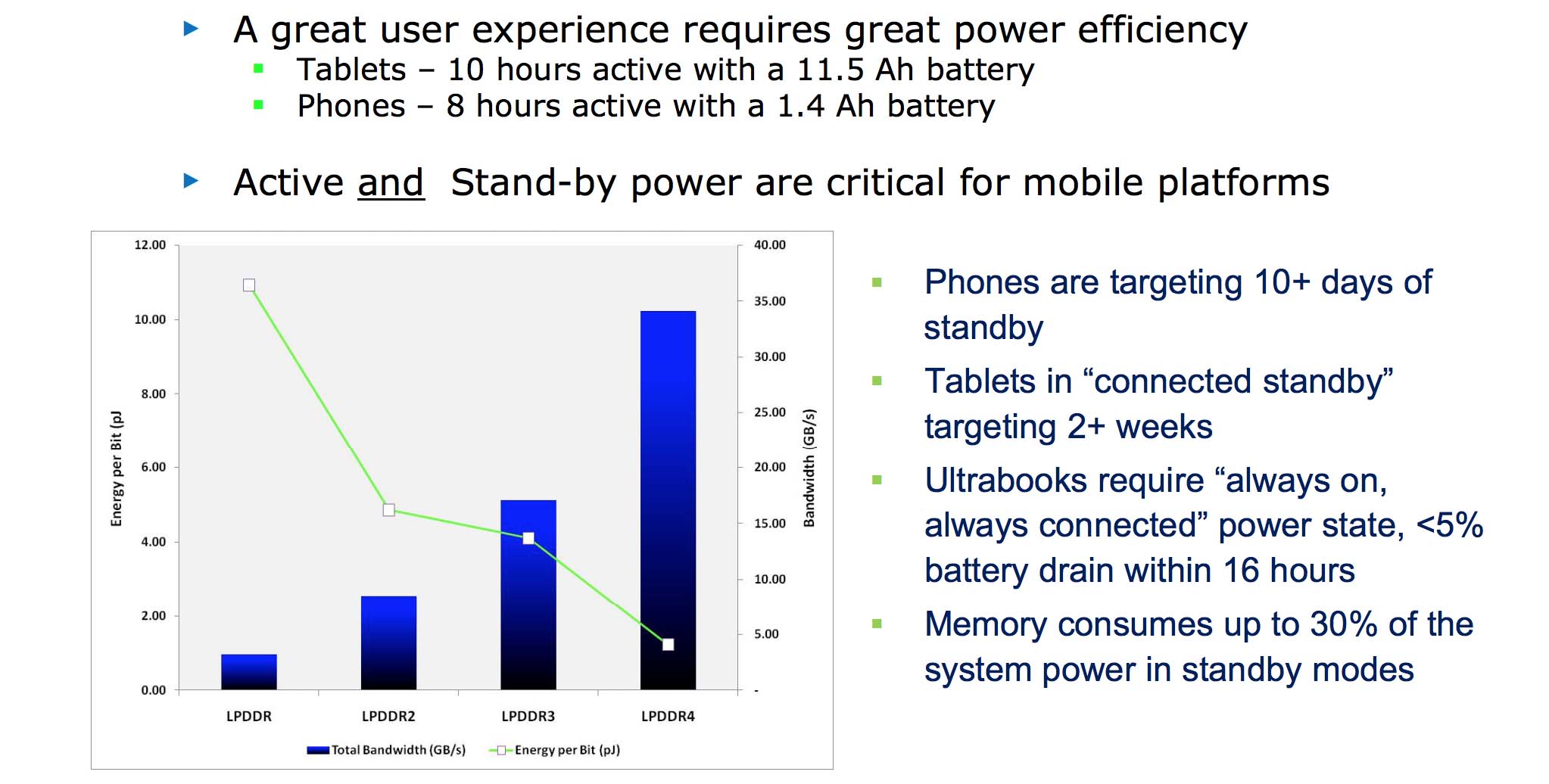  低電力要件はモバイルに不可欠であり、LPDDR4 はこれまでで最もエネルギー効率の高いメモリです。</p> </div> <p>Micron の技術は、標準の 2 x 16 チャネル構成で 2133 MHz クロック、4266 MT/s の転送速度で、x64 で 32 GB/s という標準のピーク帯域幅を目標に、最高を記録します。 Samsung の最新チップは、1600MHz 相当で最高 3200 MT/s、x64 での理論上のピーク帯域幅は 25.6 GB/s です。</p> <p>メモリ帯域幅は、ここで注目すべき重要な仕様です。 ピークレベルで動作することはほとんどありませんが、この数値は、メモリが 1 秒間に渡すことができるデータ量を示しており、低遅延ゲームまたは 4K やスローモーション ビデオなどの非常に大きなデータ セットを転送する際に重要な統計データとなります。 これらの数値は、おそらく単独ではあまり意味をなさないので、以下の表で以前の LPDDR 標準と比較しています。</p> <p>関連 - Samsung は LPDDR4 および UFS 2.0 メモリに切り替えましたが、その意味するところは何でしょうか。</p> <p><img src=