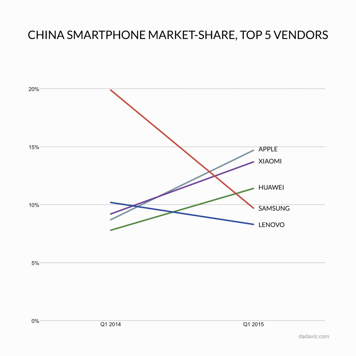 samsung-loses-50-of-its-china-smartphone-market-sh-1431344174.06-4363879