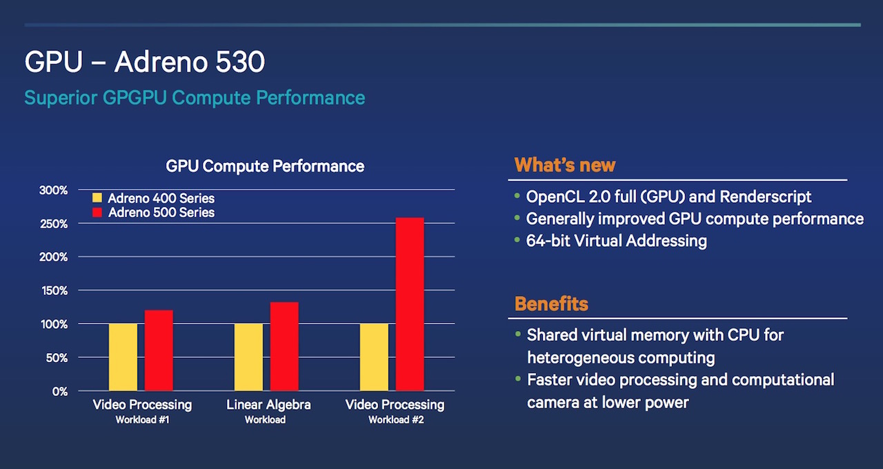 Adreno 530 GPGPU performance