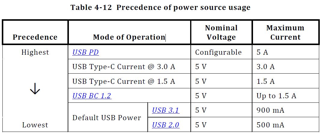 USB Power Sources