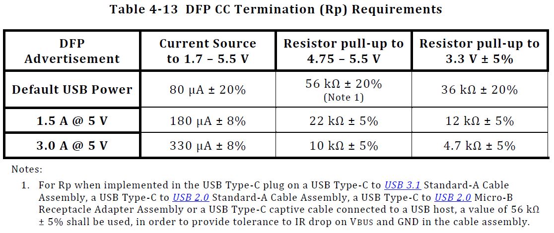 USB resistor requirements