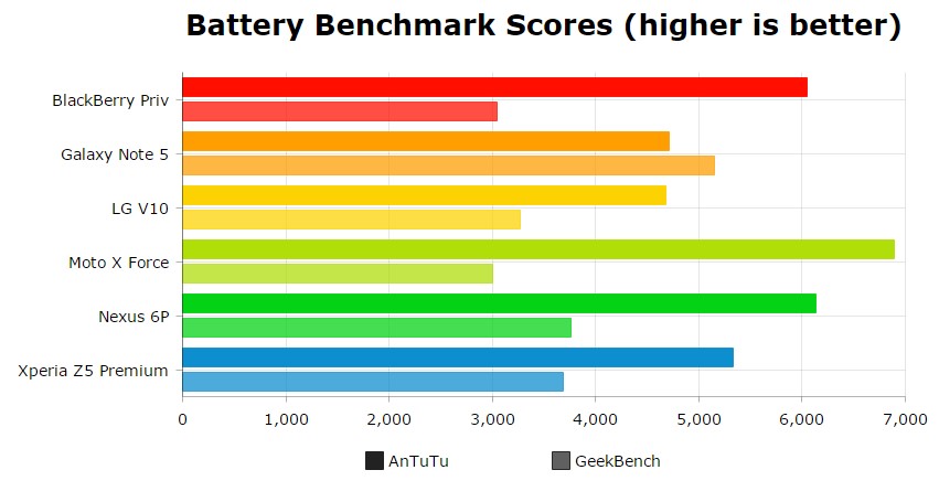 Best of Android Battery 2
