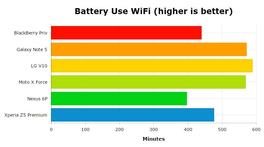 Best of Android Battery 4