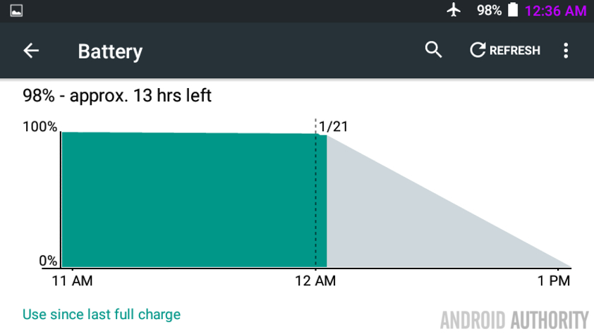Nexus 7 battery on Amplify Greenify