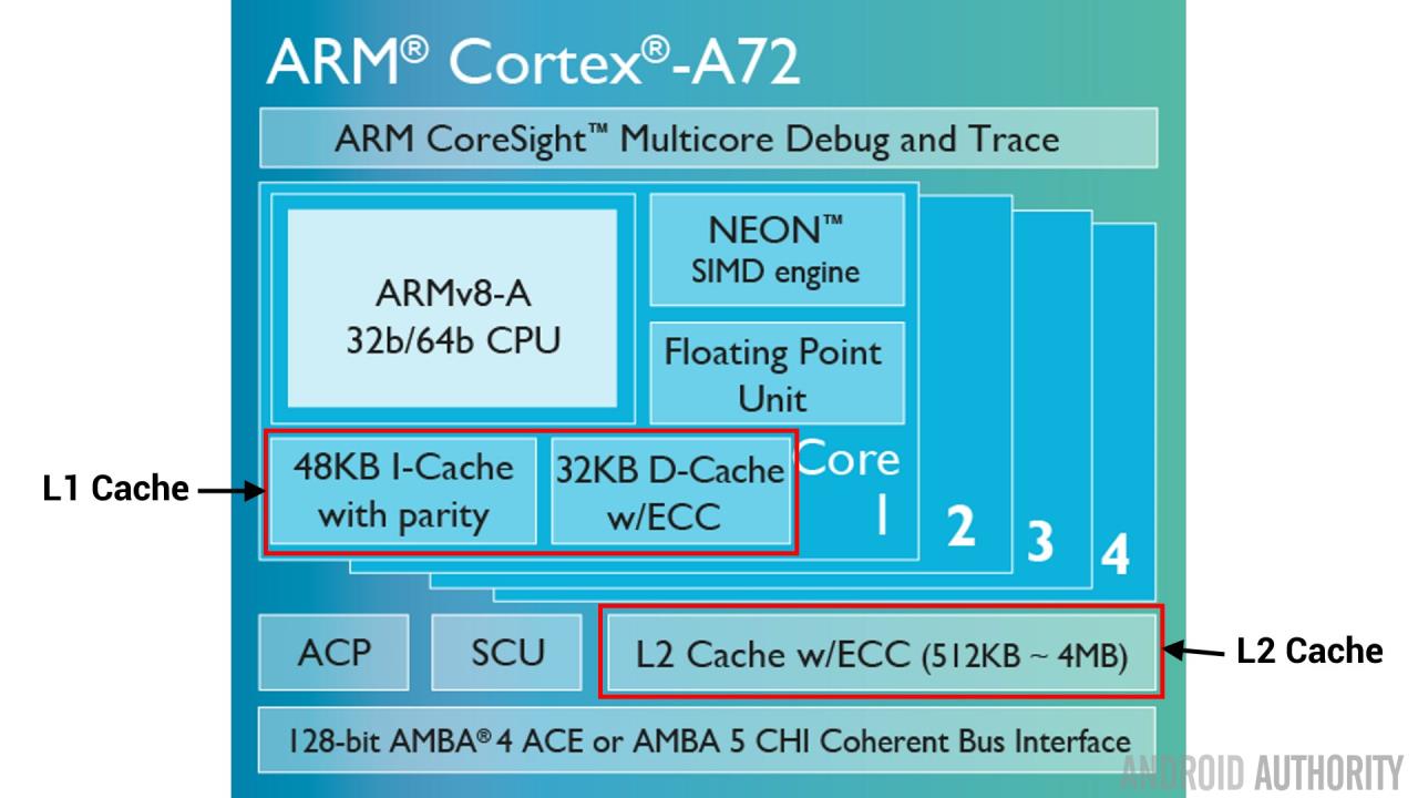 Cortex-A72-cache-l1l2-16x9-720p