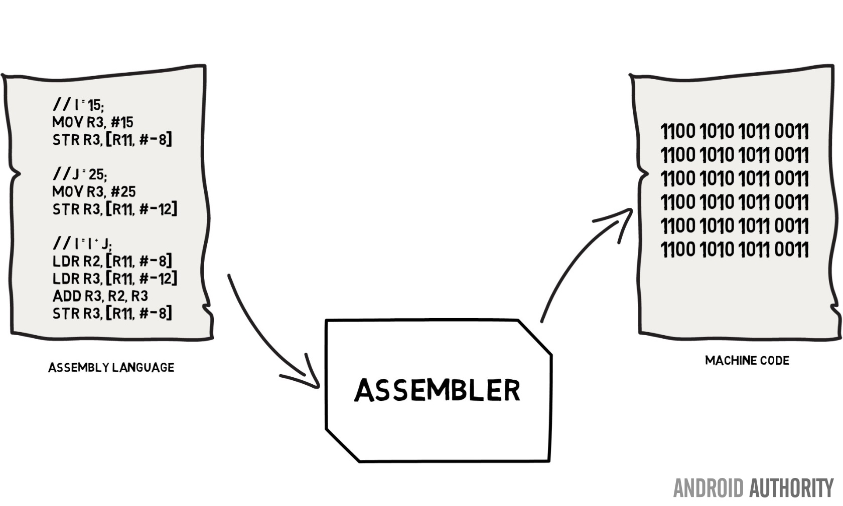 writing assembly code in java