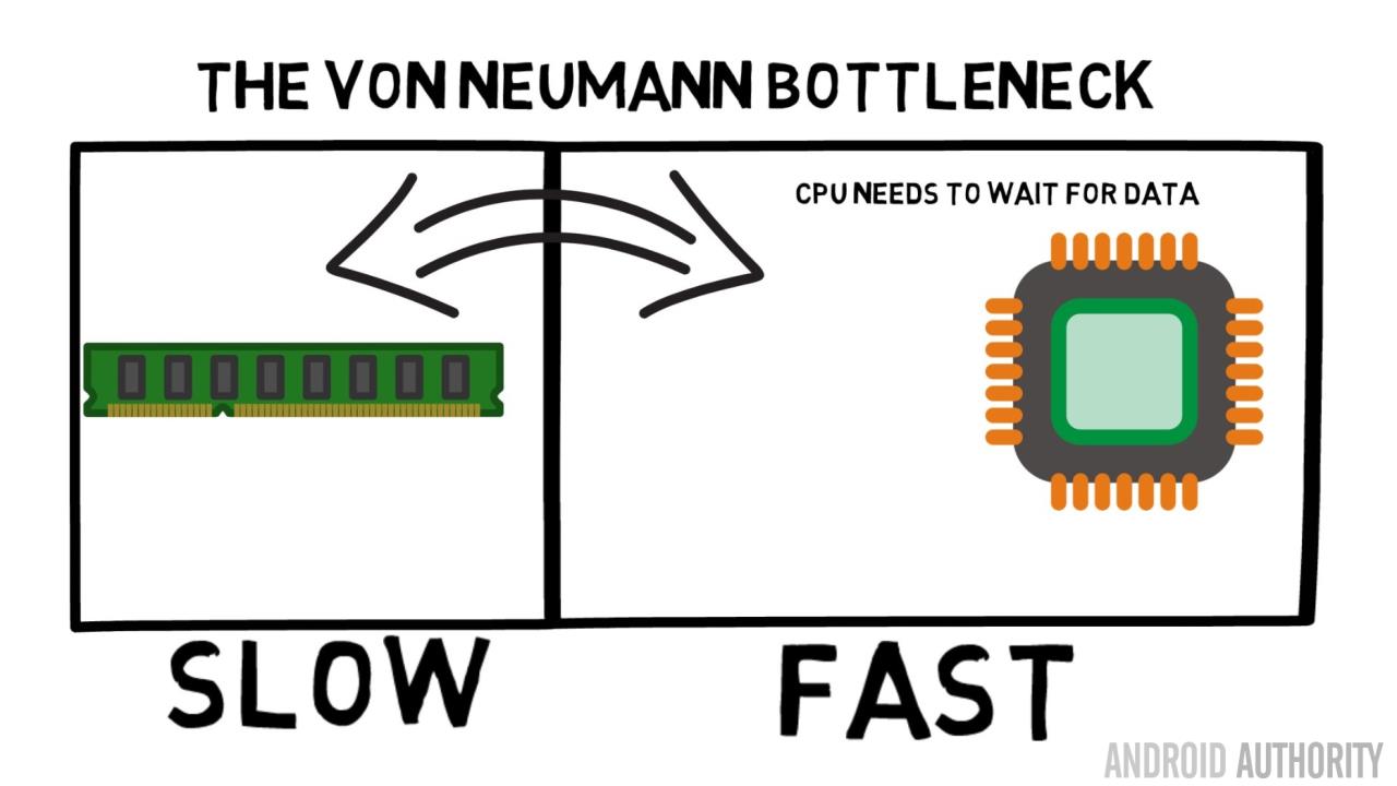 von-neumann-bottleneck-16x9-720p