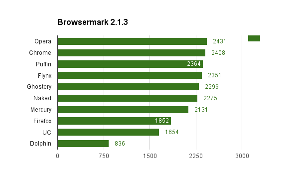 browsermark-2.png