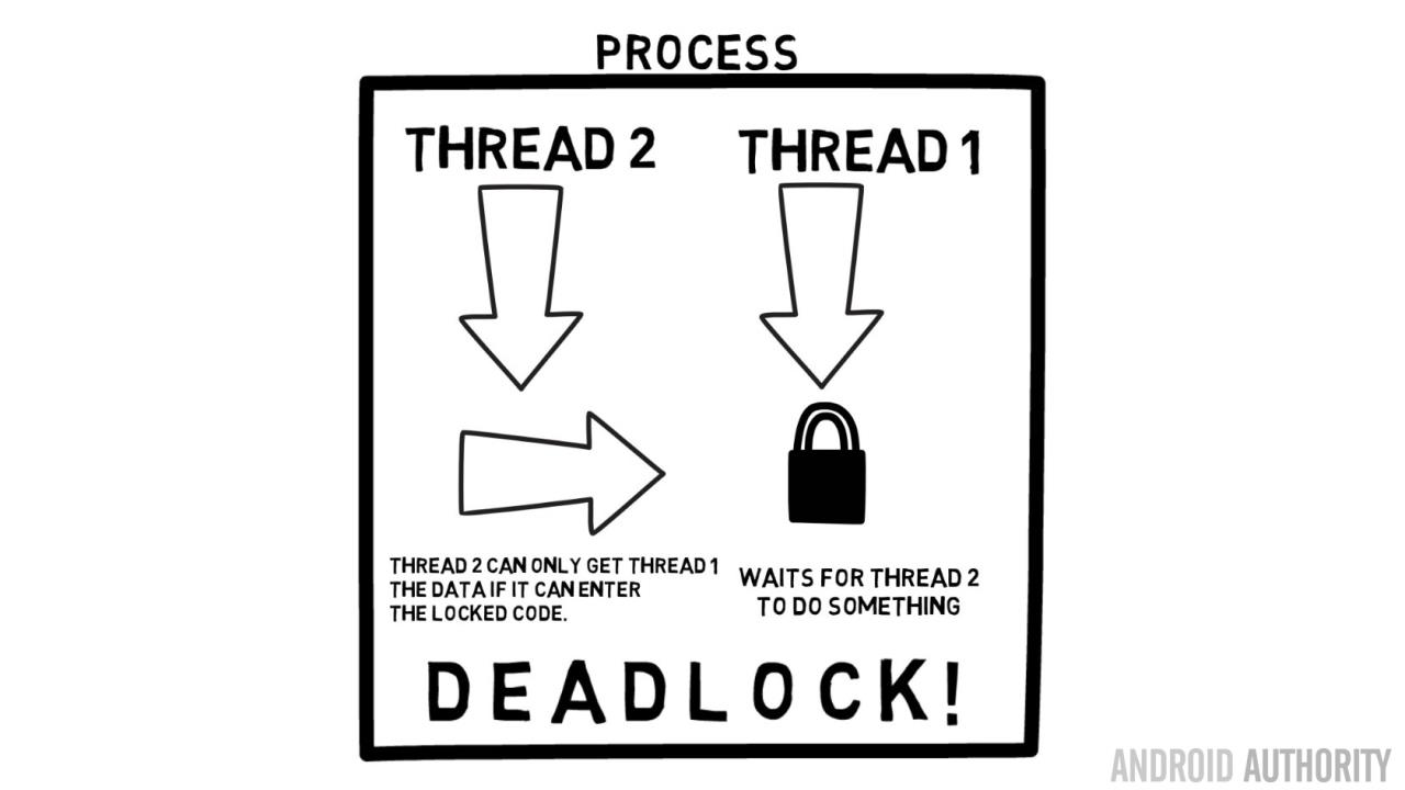 processes-and-threads-deadlock-16x9-720p