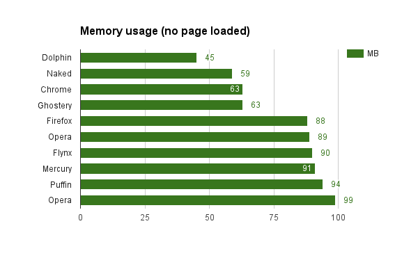 ram-no-page.png