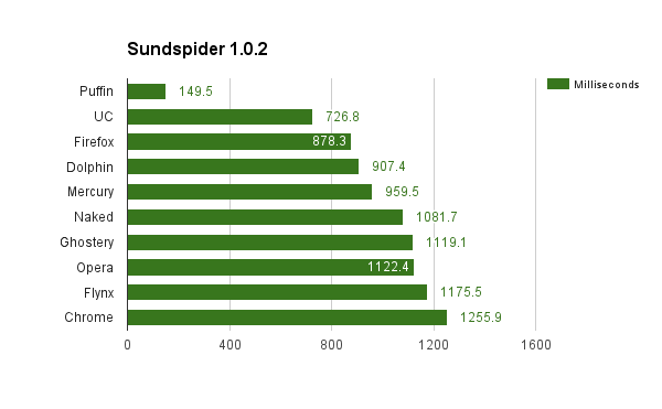 sunspider-chart.png