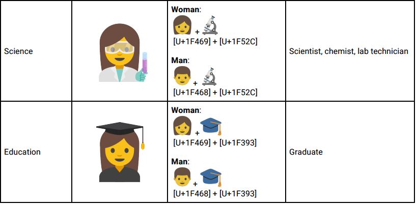 Google Wants Better Female Representation In Emoji Android Authority