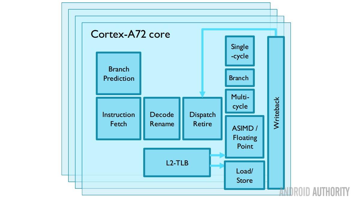 cortex-a72-microarch-block-diagram-16x9
