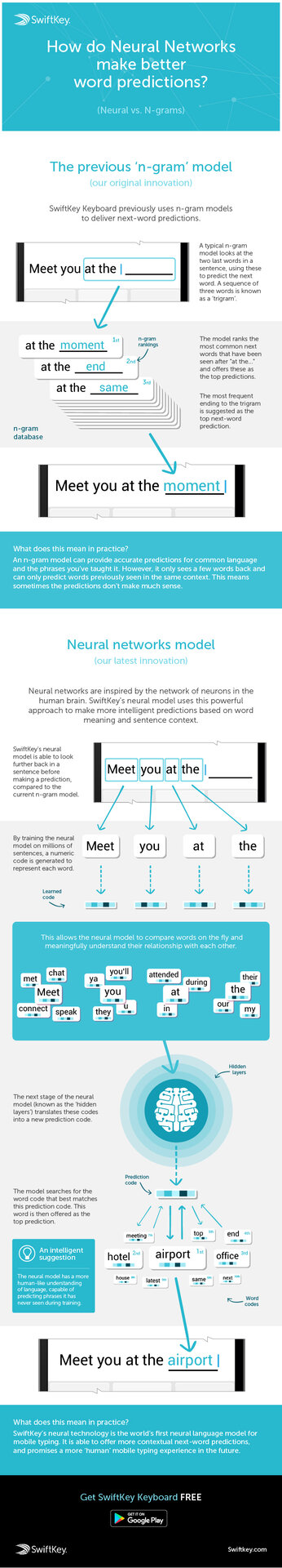 infografic de rețea neuronală Swiftkey