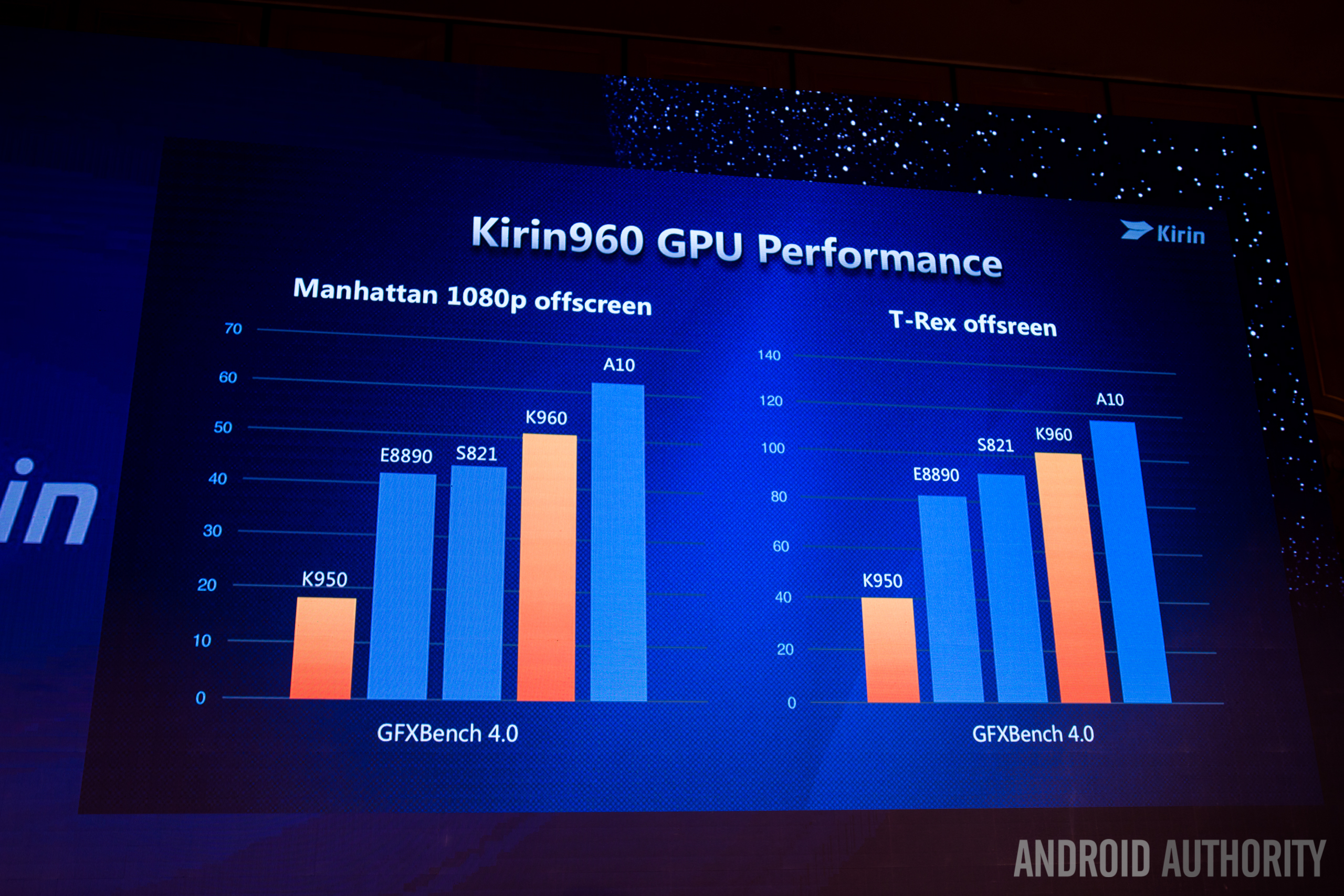 Huawei Kirin 960 GPU performance