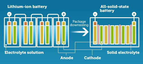 solid-state-battery-size