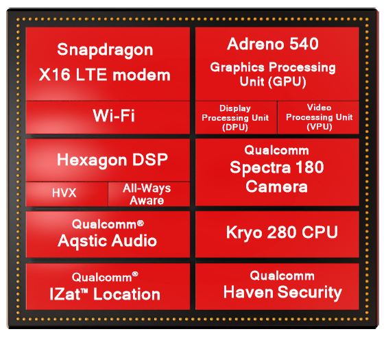 Snapdragon 835 SoC cores