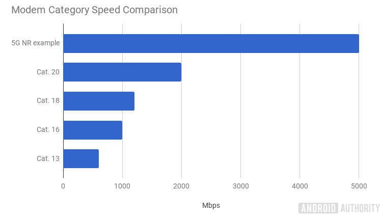 3g Vs Lte Speed Chart