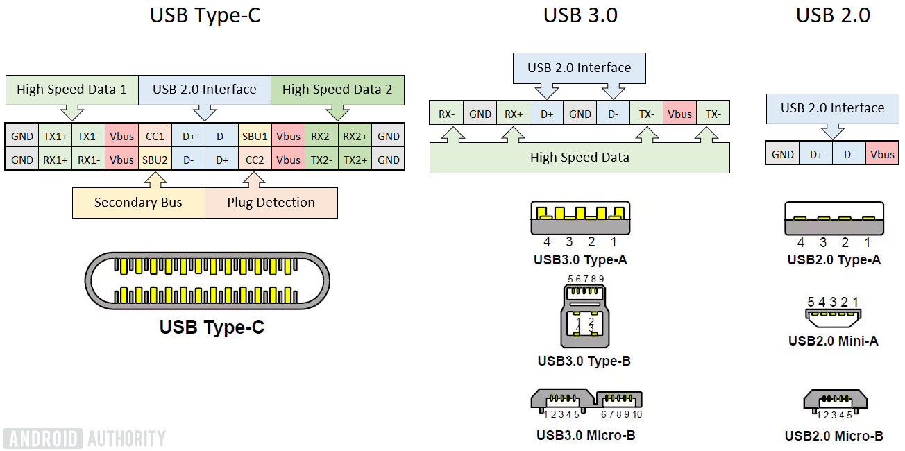Micro B Usb Jack Pinout Specifications Connections Datasheet