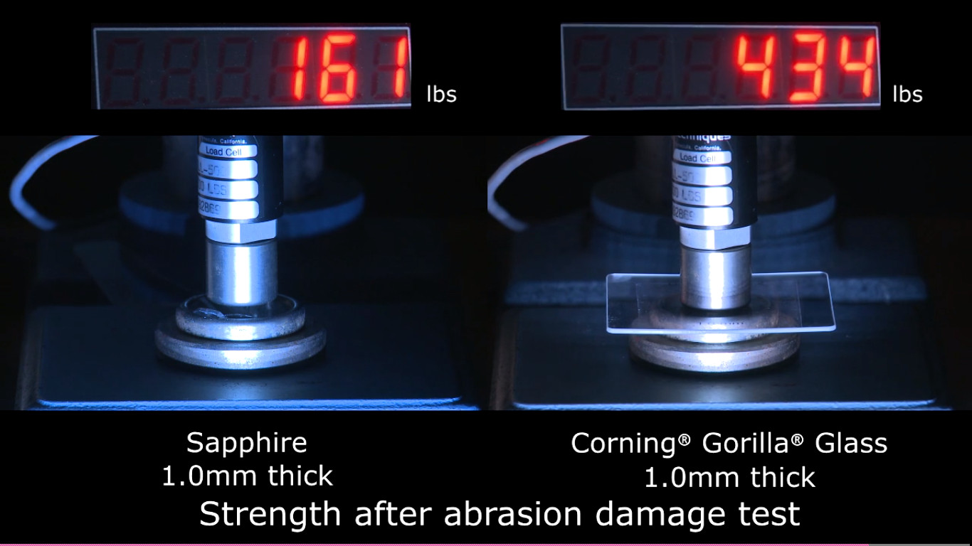 Sapphire glass and Gorilla Glass undergo a Corning damage test.