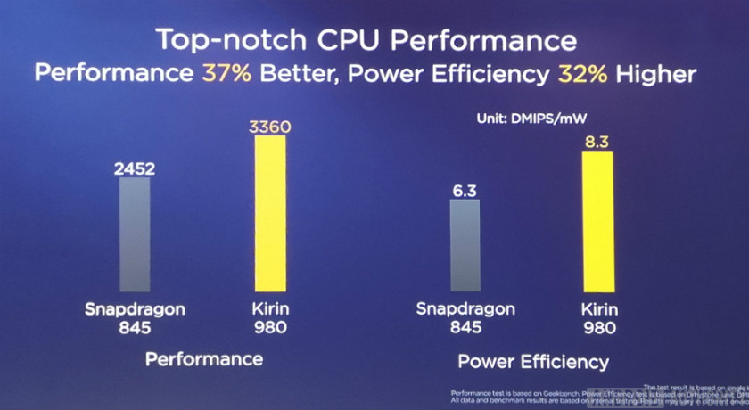 Kirin-980-vs-845-CPU-performance.jpg
