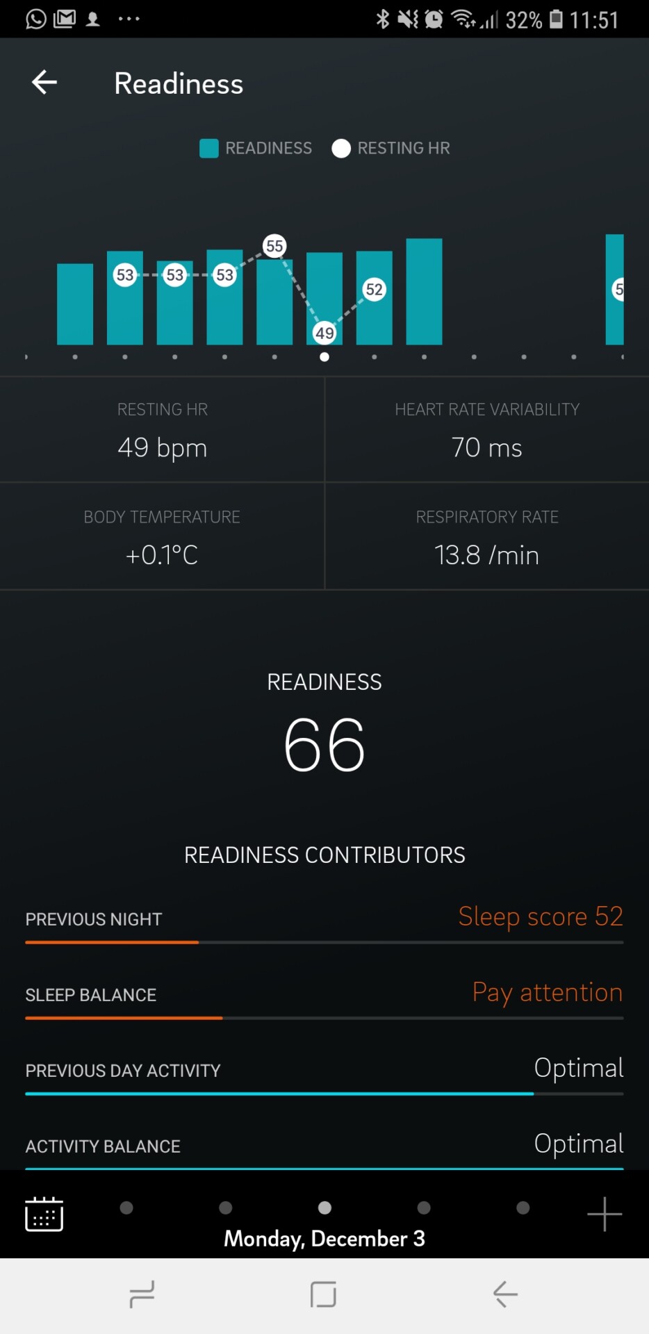 Oura Ring 2 Readiness Score