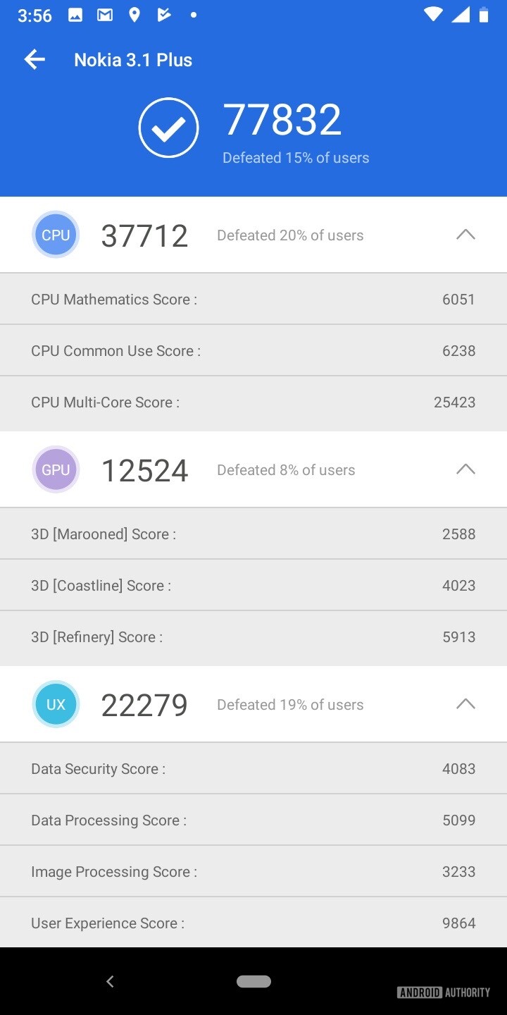 Screenshot of the antuntu benchmark results for the Nokia 3.1 Plus