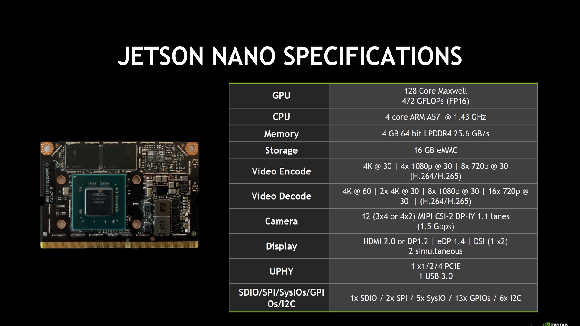 Nvidia Jetson Nano specifications list.