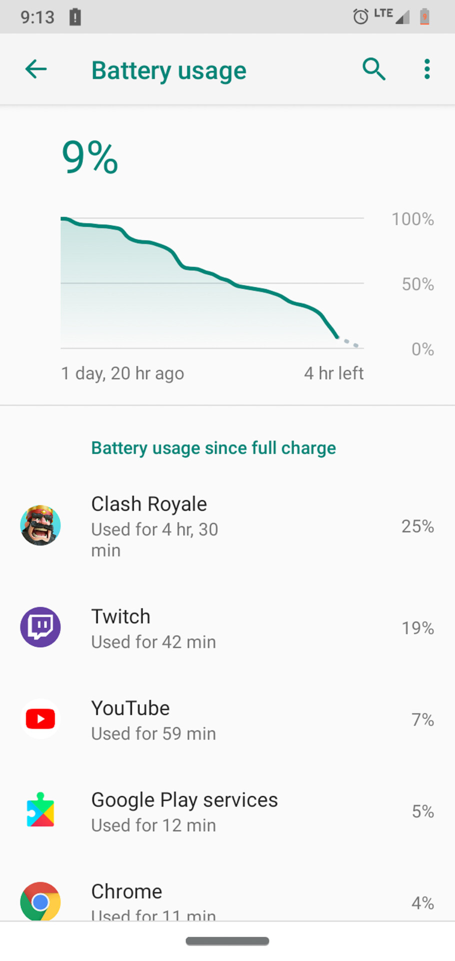 Moto G7 Power Review battery life screenshots