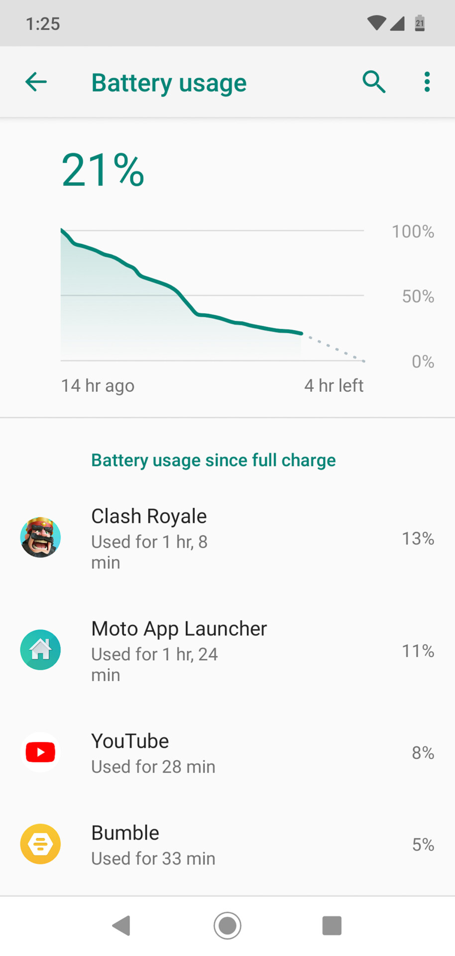 Moto G7 Review battery life screenshots