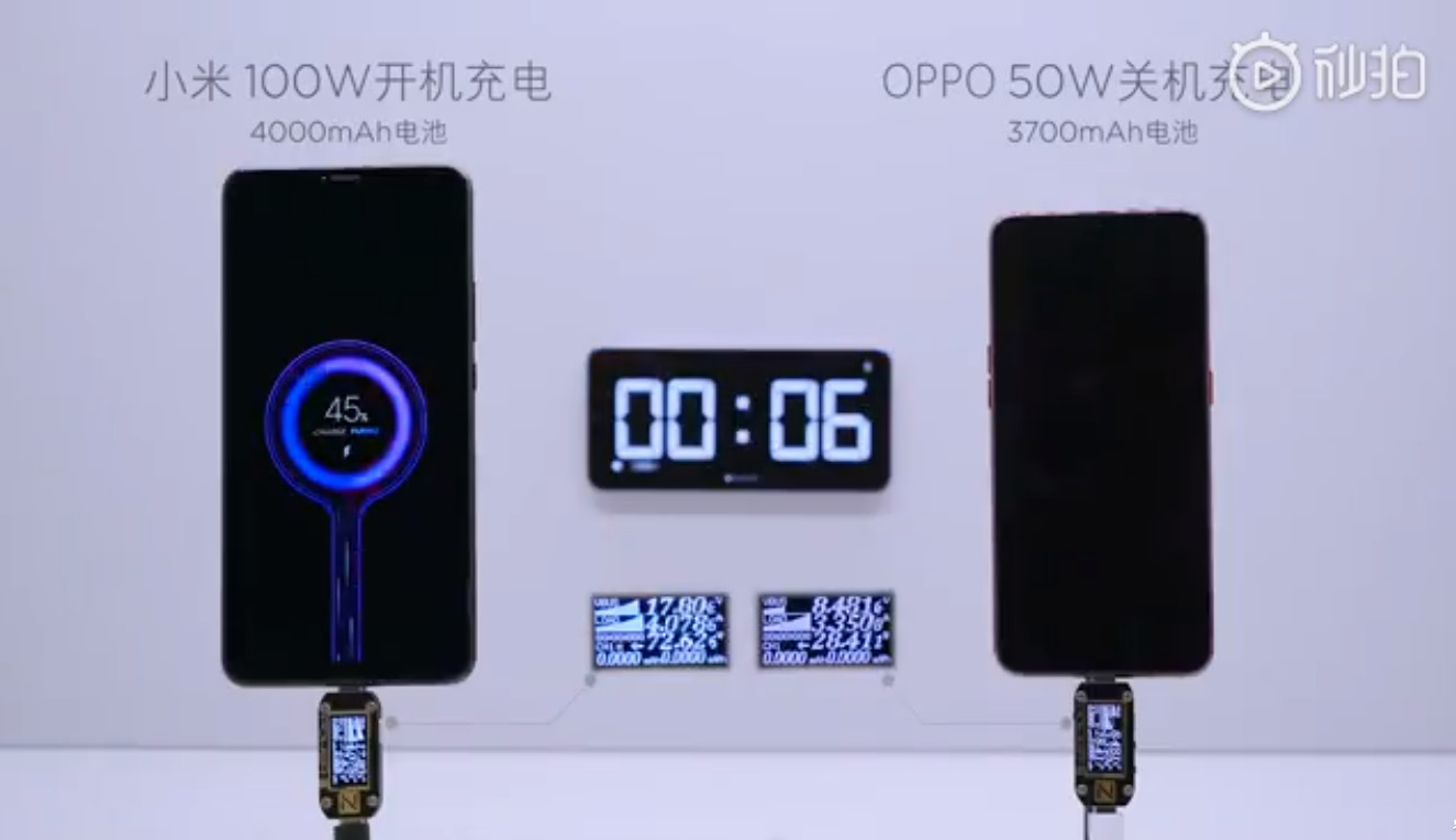 100 watt charging demonstration by Xiaomi.