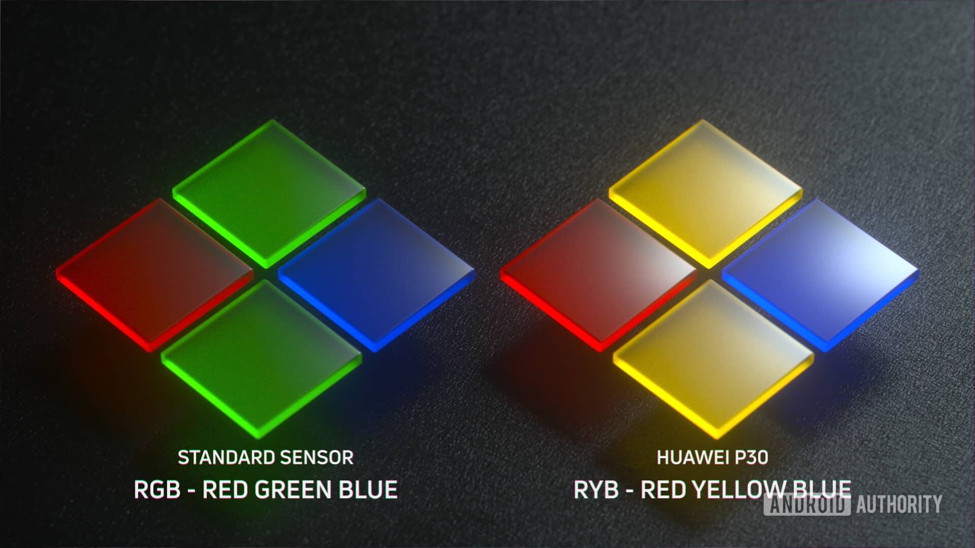 Huawei P30 Pro RYYB filter array