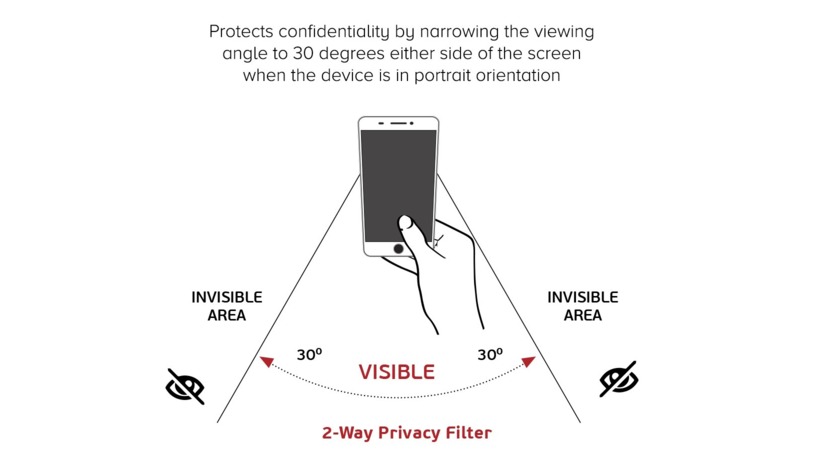 viewing nagles with a 2-way privacy screen protector - privacy screen protectors
