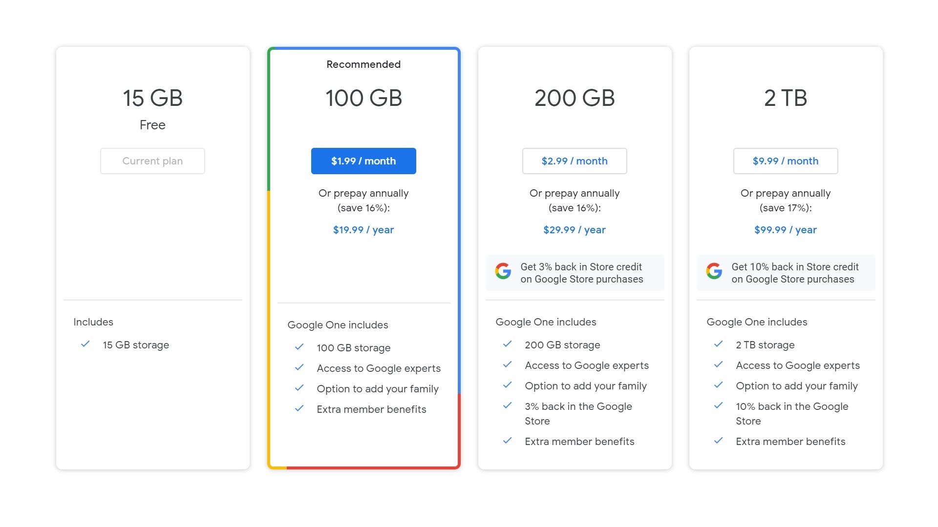 Google Drive One plan pricing