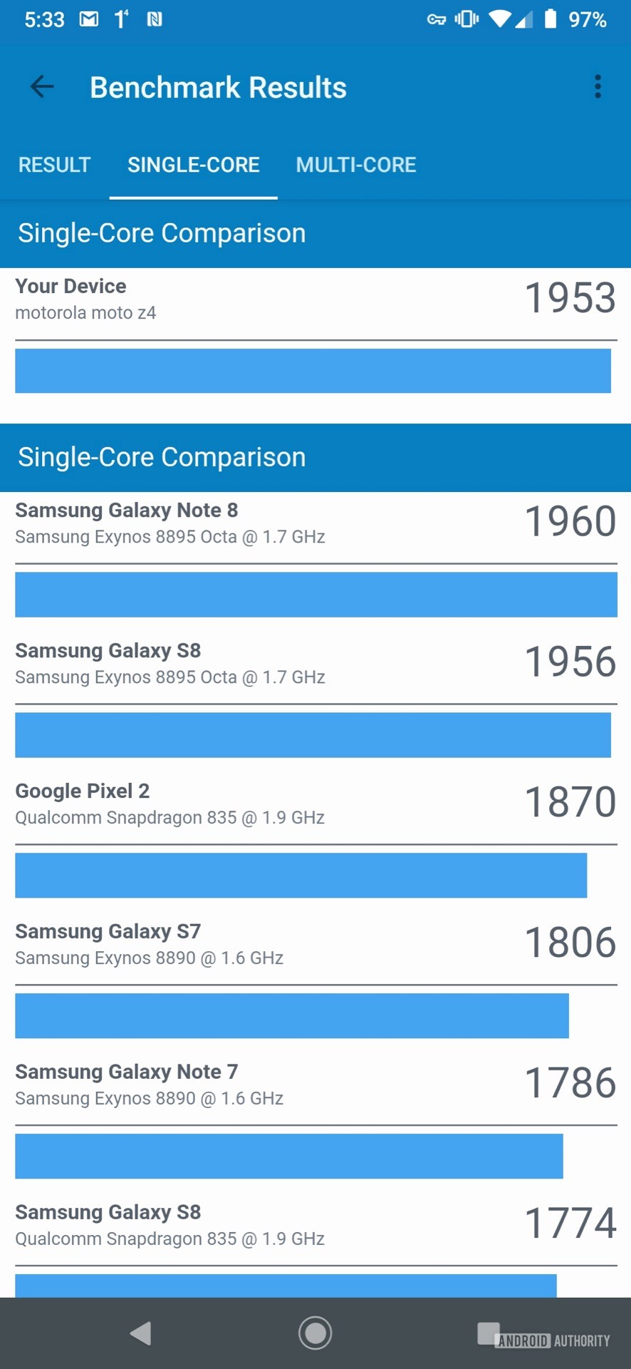 Motorola Moto Z4 Geekbench Single core results