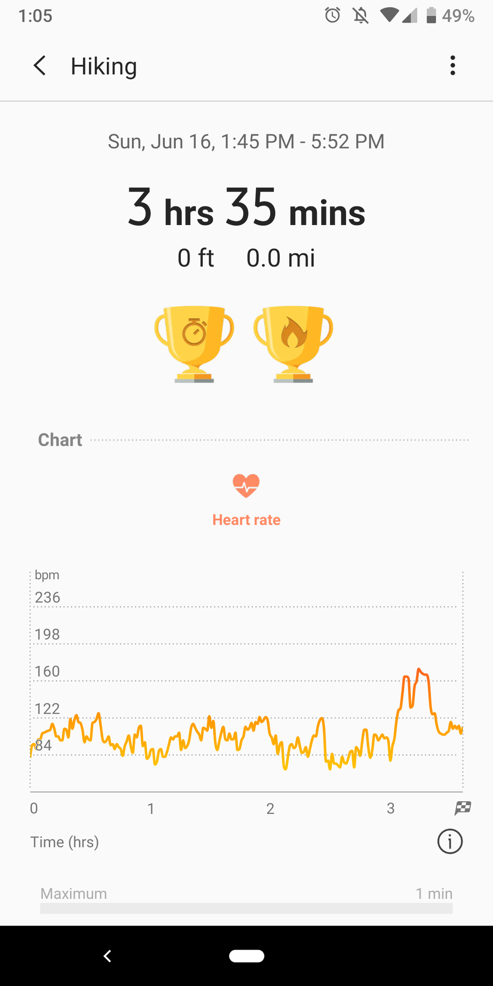 samsung galaxy fit heart rate readings hiking