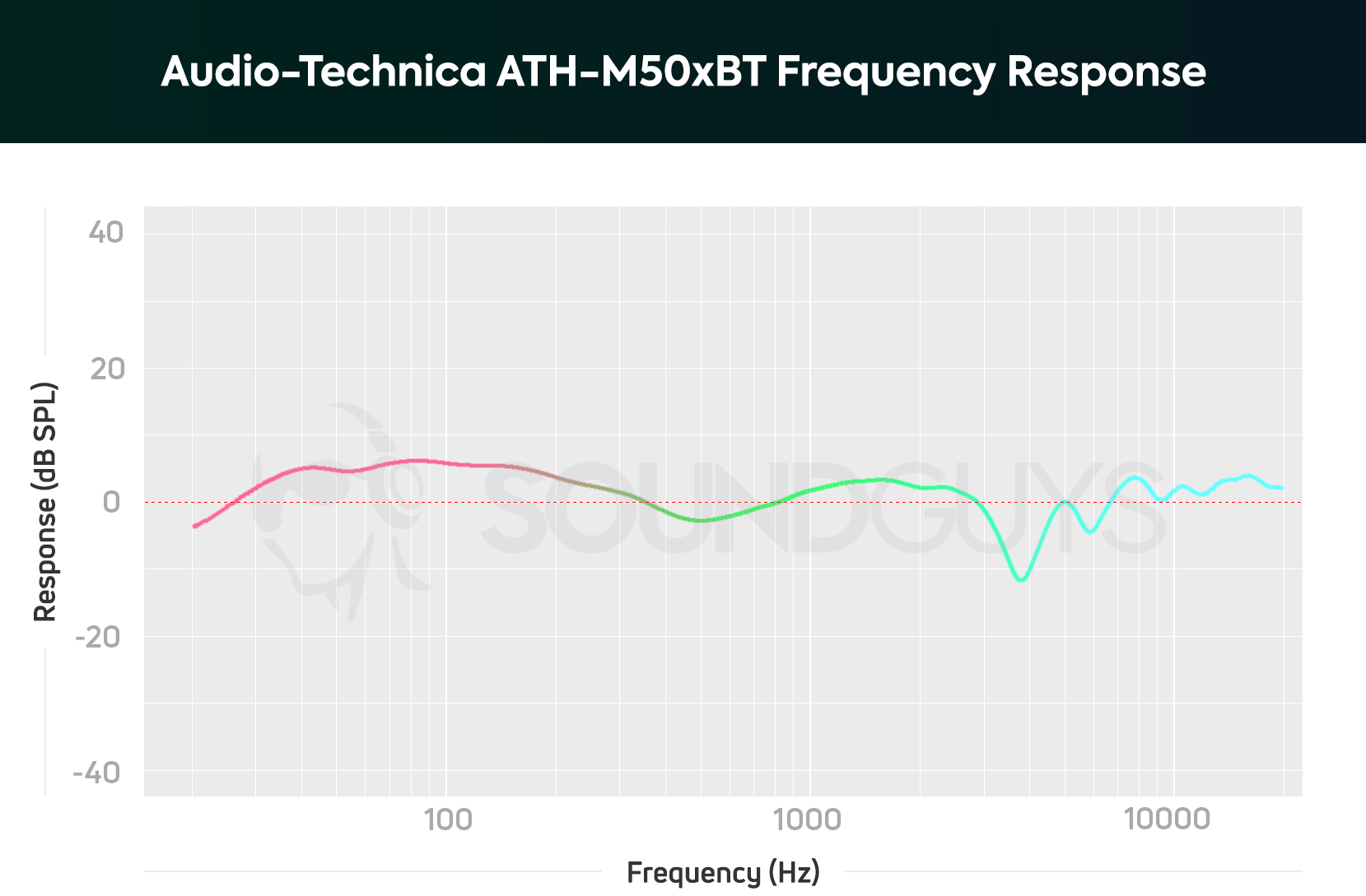 audio technica ath m50xbt frequency response chart