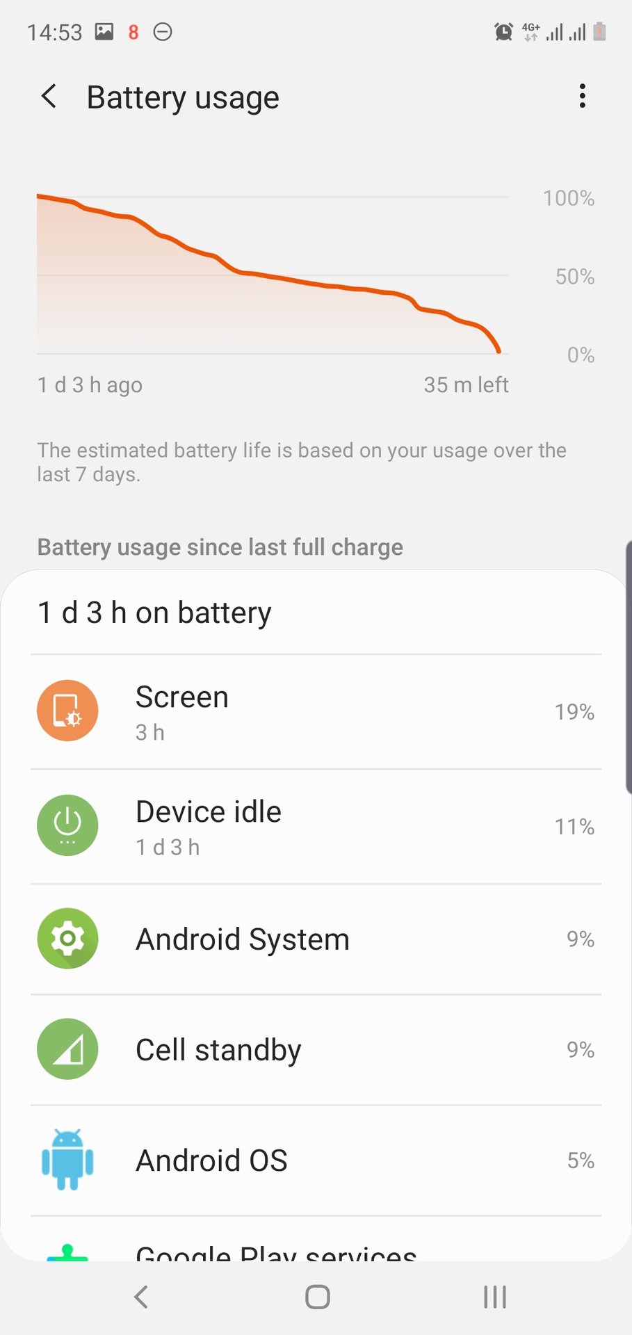 Samsung Galaxy Note 10 battery life 3