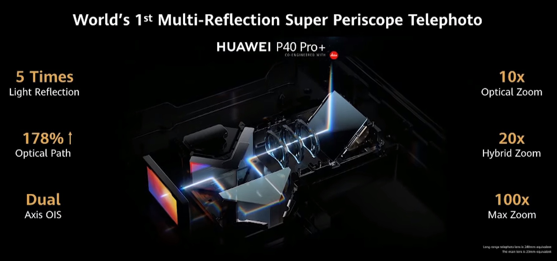 Huawei 10x periscope zoom