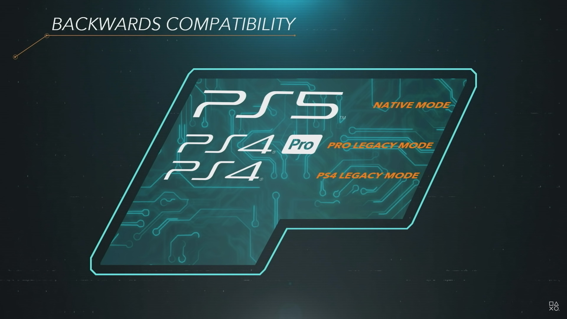 PS5 backward compatible with PS4