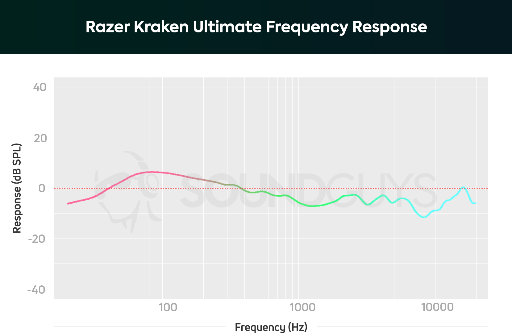 Razer Kraken Ultimate FR Chart