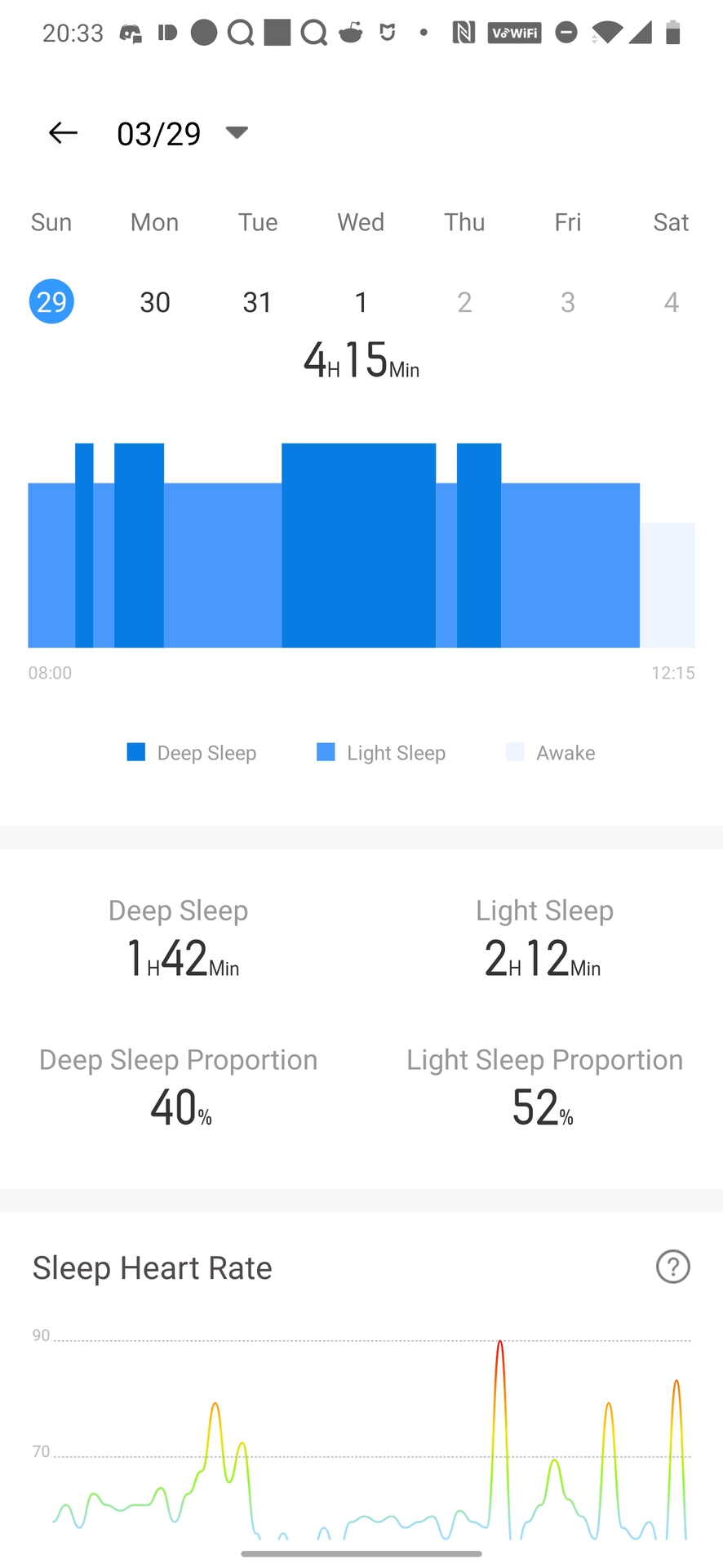 Realme Band sleep tracking data